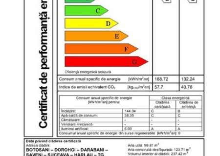 Certificat Energetic - Audit Energetic