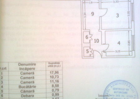 Colentina vanzare apartament 3 camere