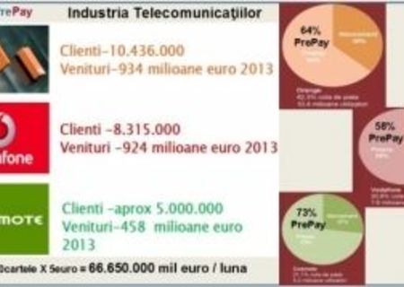 Munca on line Munca on line