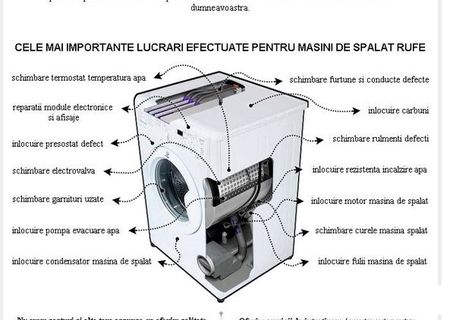 Reparatii masini de spalat Bucuresti Reparatii masini de spalat Bucuresti