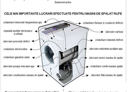 Reparatii masini de spalat Bucuresti