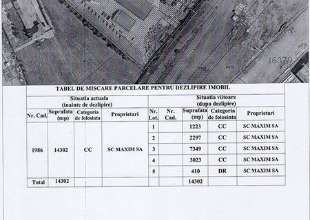 spatii de productie si depozitare