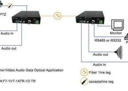 Transmițător video Fibridge FBVAD1000 Transmițător video Fibridge FBVAD1000