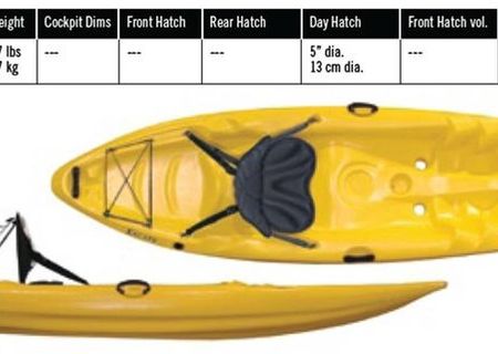 Vand Caiac Kayak Riot Escape 9 impecabil