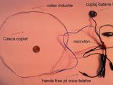 handsfree copiat