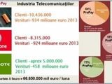 Munca on line